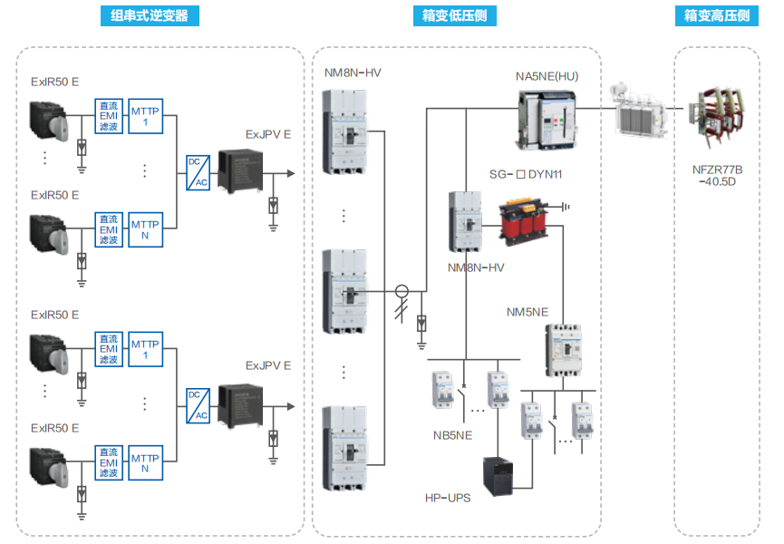 组串式大型地面.png