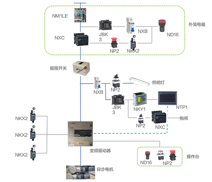 工程机械-施工升降机.png